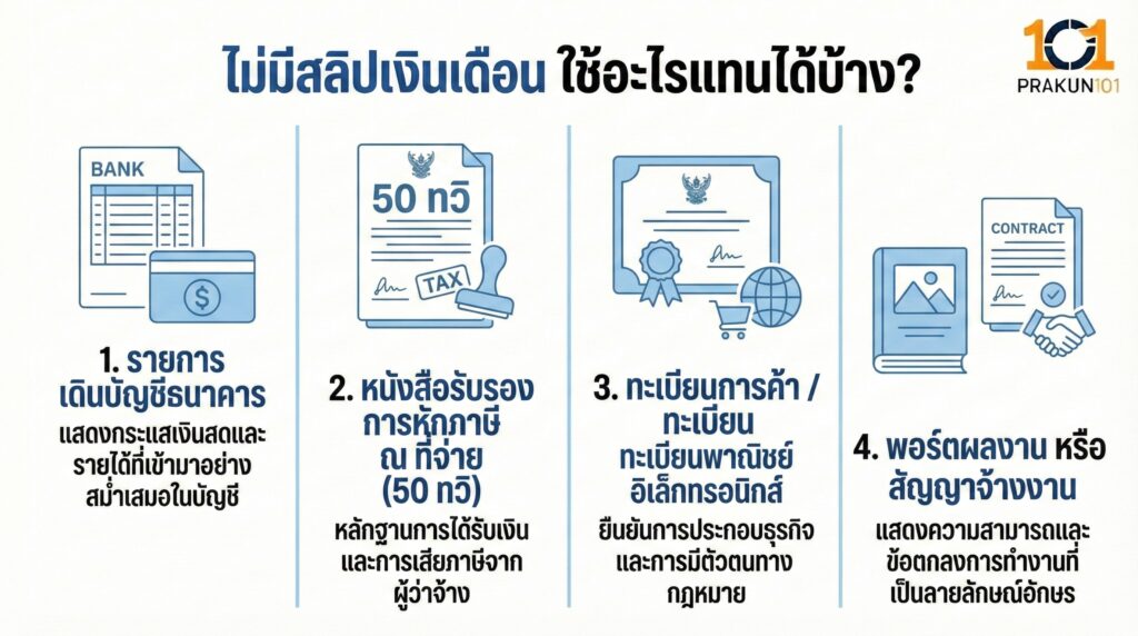 ไม่มีสลิปเงินเดือน ใช้อะไรแทนได้บ้าง?