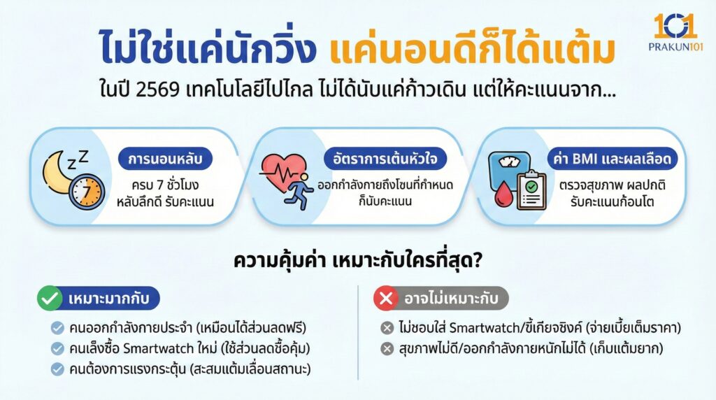 ไม่ใช่แค่นักวิ่ง แค่นอนดีก็ได้แต้ม